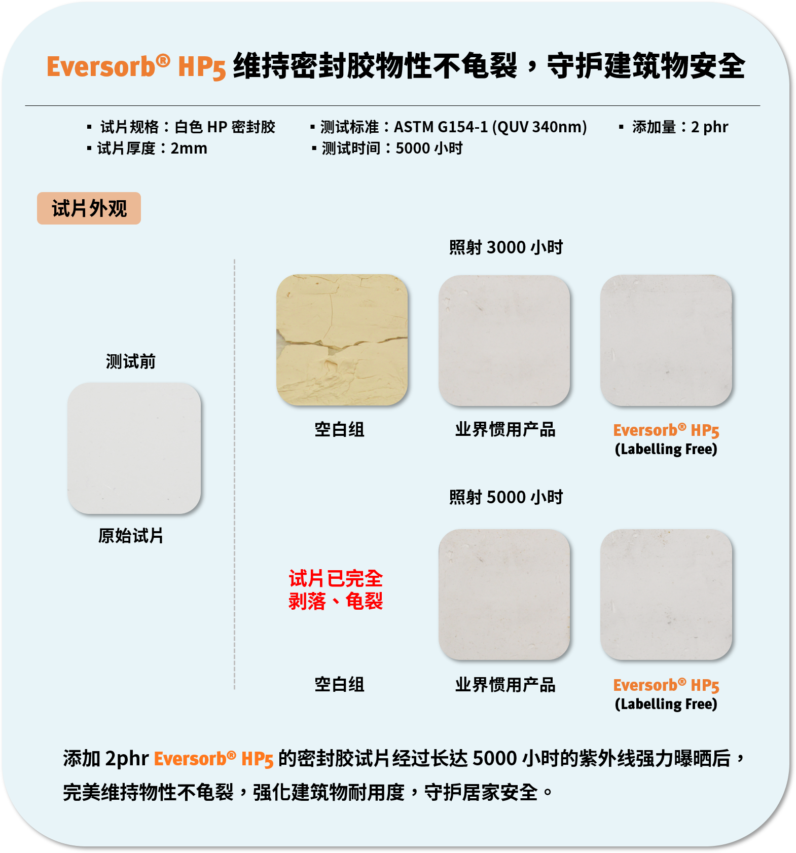 永光化学「Labelling Free」光稳定剂 Eversorb® HP5